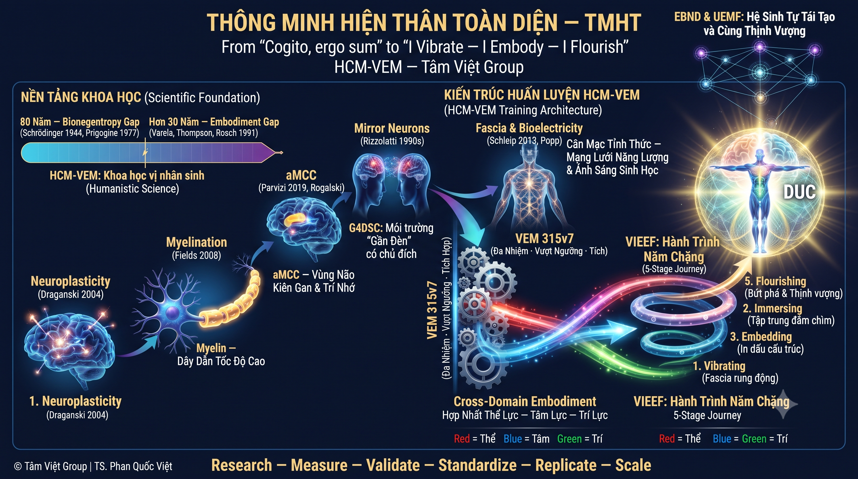 THÔNG MINH HIỆN THÂN TOÀN DIỆN — TMHT