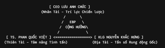 DỊCH CHUYỂN TỪ LOGIC DESCARTES SANG HẠ TẦNG VEM TSE DIAMOND - SBND: GIẢI PHÁP TỐI HẬU CHUYỂN HÓA CỰC HẠN 