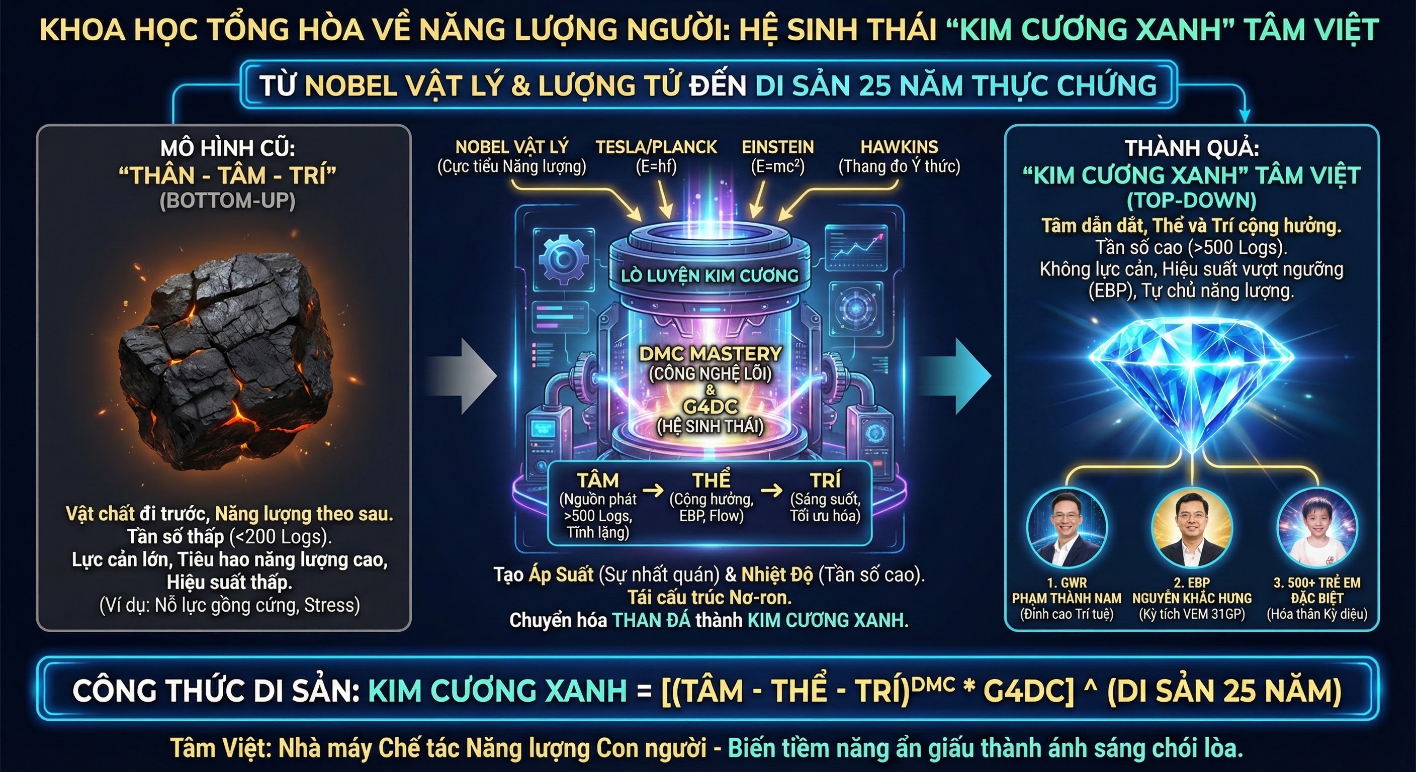 TỪ NOBEL VẬT LÝ ĐẾN