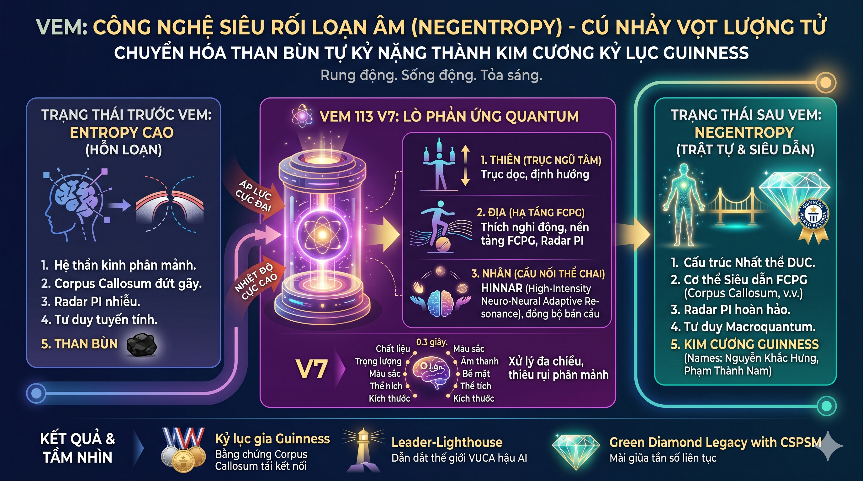 CÔNG NGHỆ SIÊU RỐI LOẠN ÂM (NEGENTROPY)