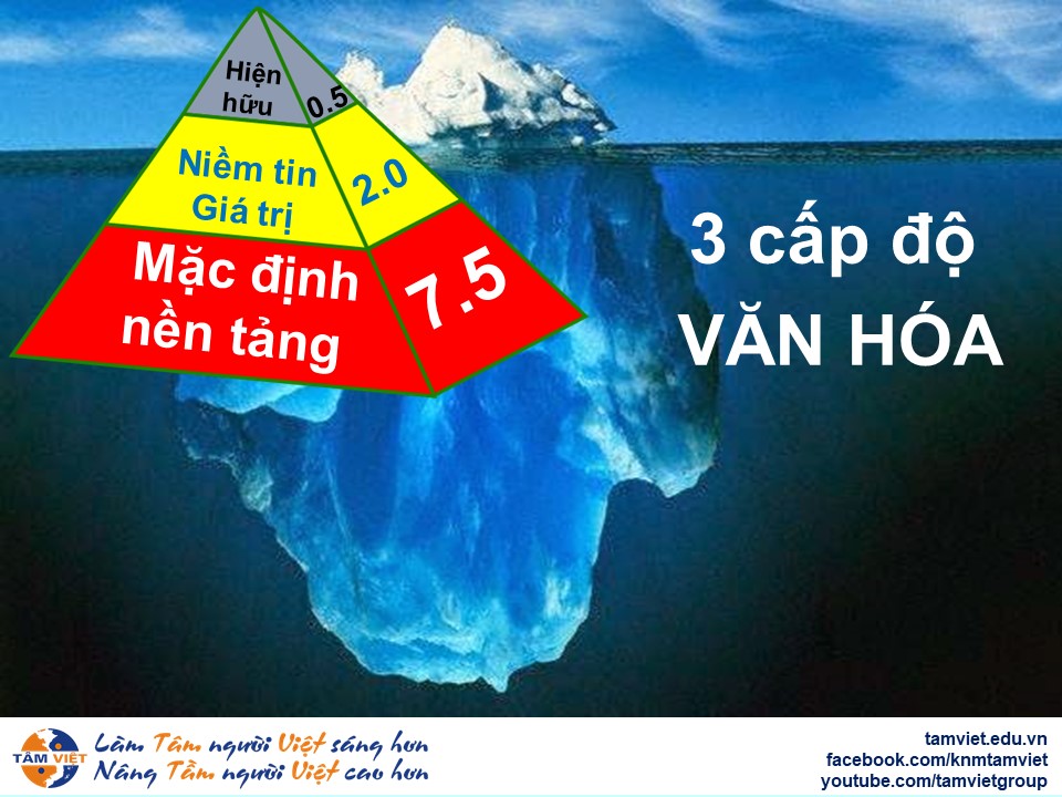 Xây dựng văn hóa doanh nghiệp - Yếu tố quyết định sự trường tồn của doanh nghiệp