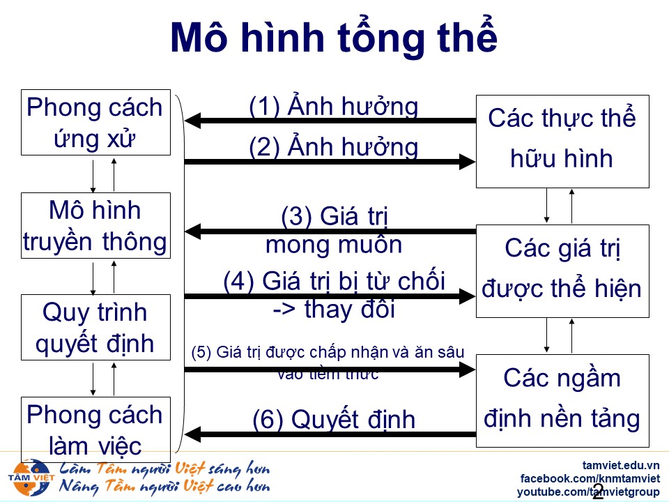 Xây dựng văn hóa doanh nghiệp - Yếu tố quyết định sự trường tồn của doanh nghiệp