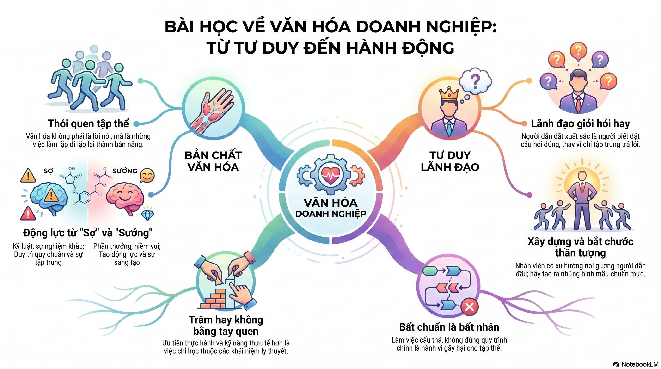 Văn hóa doanh nghiệp thời AI