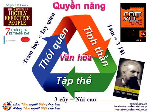 VĂN HÓA DOANH NGHIỆP ĐIỂM TỰA